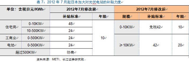 新周期思考:光伏观“星象”投资 复苏延续机遇几何?