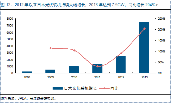 新周期思考:光伏观“星象”投资 复苏延续机遇几何?