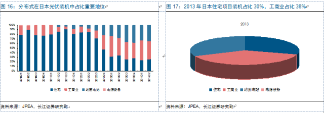 新周期思考:光伏观“星象”投资 复苏延续机遇几何?