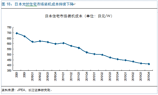 新周期思考:光伏观“星象”投资 复苏延续机遇几何?