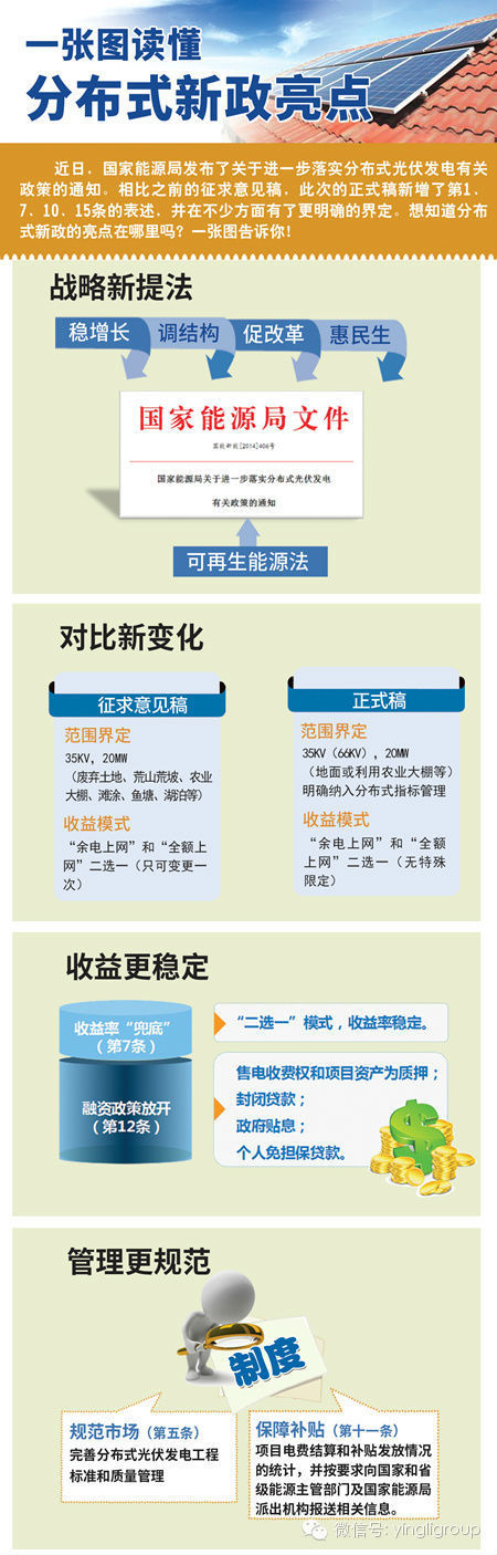 一张图带你读懂<a href=