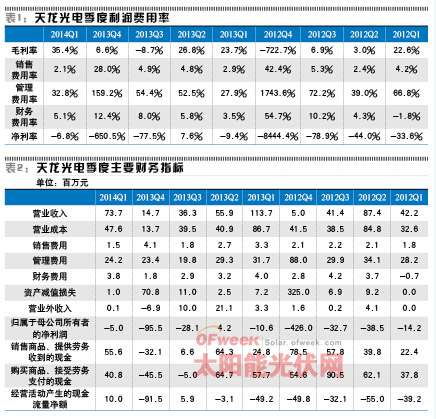 天龙光电业绩修正的背后