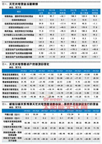 天龙光电业绩修正的背后