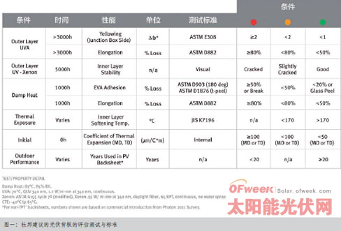 技术路线决定成本