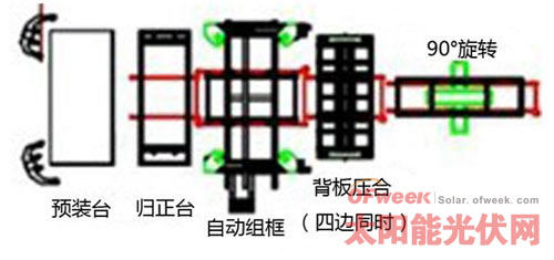 自动组框背板压合机工作步骤
