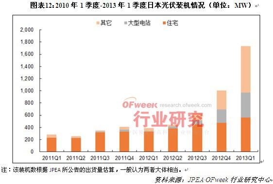日本光伏市场认证