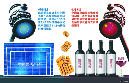 光伏大战:中国和欧盟谁更傻?