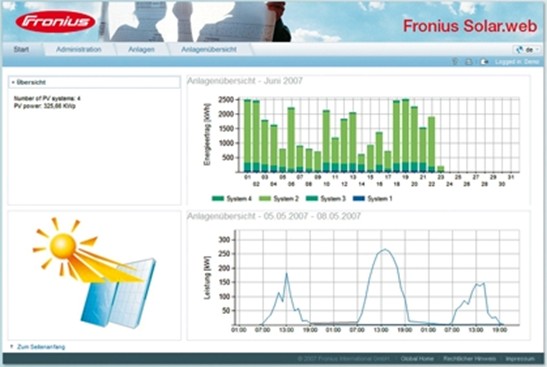 Fro<em></em>nius Solar.web