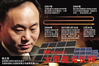 尚德破产重整之各界“声音”