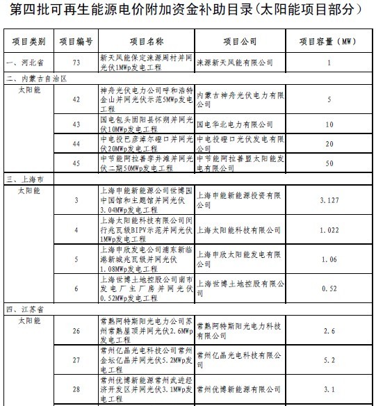 第四批可再生能源电价附加资金补助项目(光伏)一览