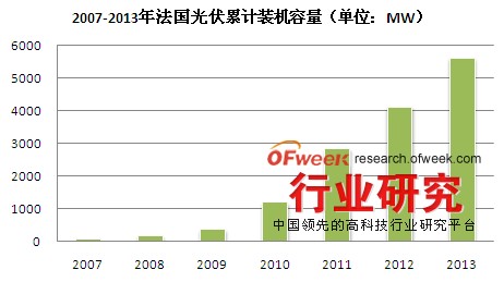 数据来源:OFweek行业研究中心