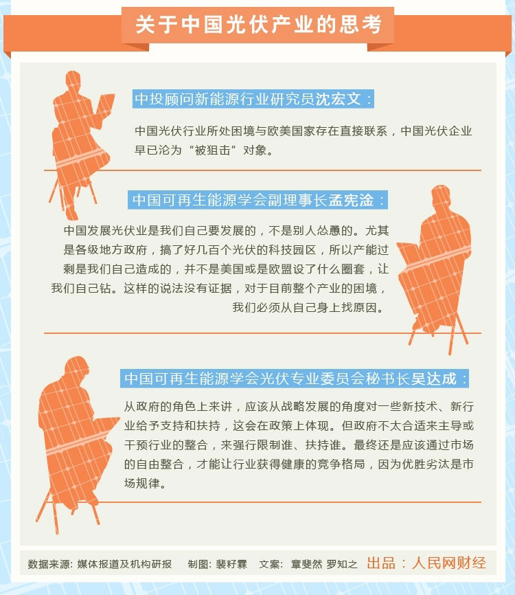 光伏产业市场危机迷局图解