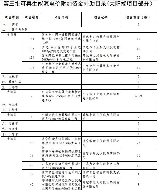 第三批可再生能源电价附加资金补助项目（光伏）一览