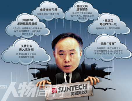 “尚德困局”背后：施正荣与无锡的博弈战