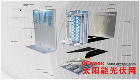 使用太阳能板作为平台,白天吸收太阳光后供电