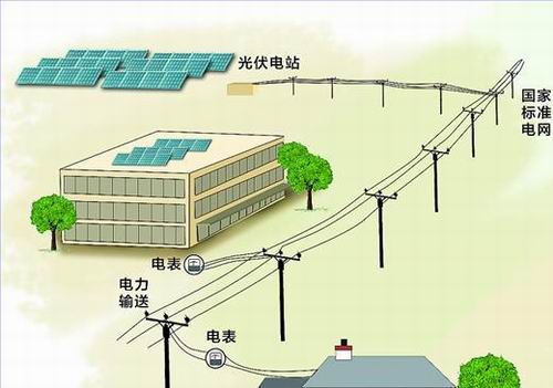 并网模式的光伏发电线路示意图