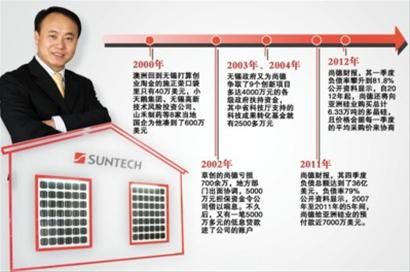 无锡尚德闪电换帅或被国有化