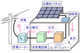 三菱拟在日本发展200MW光伏屋顶项目