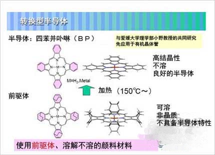 如果用150~180度的高温加热四苯并卟啉的前驱体,就会显示出半导体特性。
