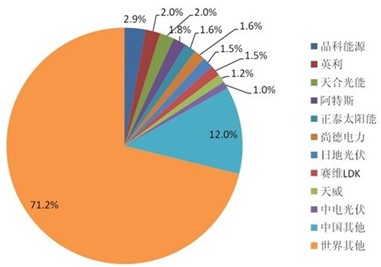 2011年意大利市场中国品牌市场份额情况