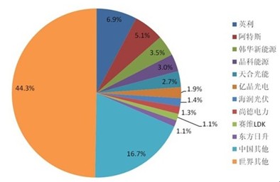 2011年德国市场中国品牌市场份额情况