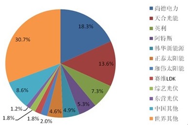 2011美国市场中国品牌市场份额情况