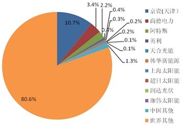 2011日本市场中国品牌市场份额情况