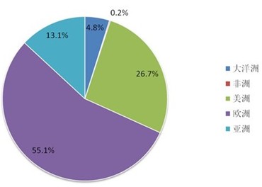 2011年尚德电力光伏组件出口量市场分布
