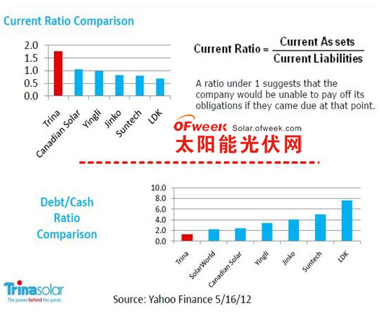 天合光能如何赢得太阳能光伏三冠王?