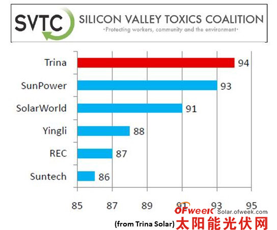 天合光能如何赢得太阳能光伏三冠王?