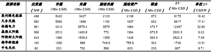 美股上市公司企业价值比较