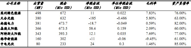 美股上市公司运行情况比较