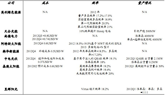 美股上市公司成本和效率趋势