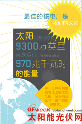 太阳能：最终的能源
