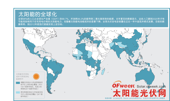 太阳能的全球化