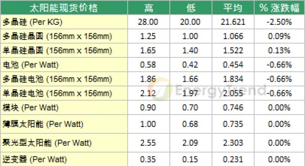 中国大陆和台湾企业价格出现双向波动