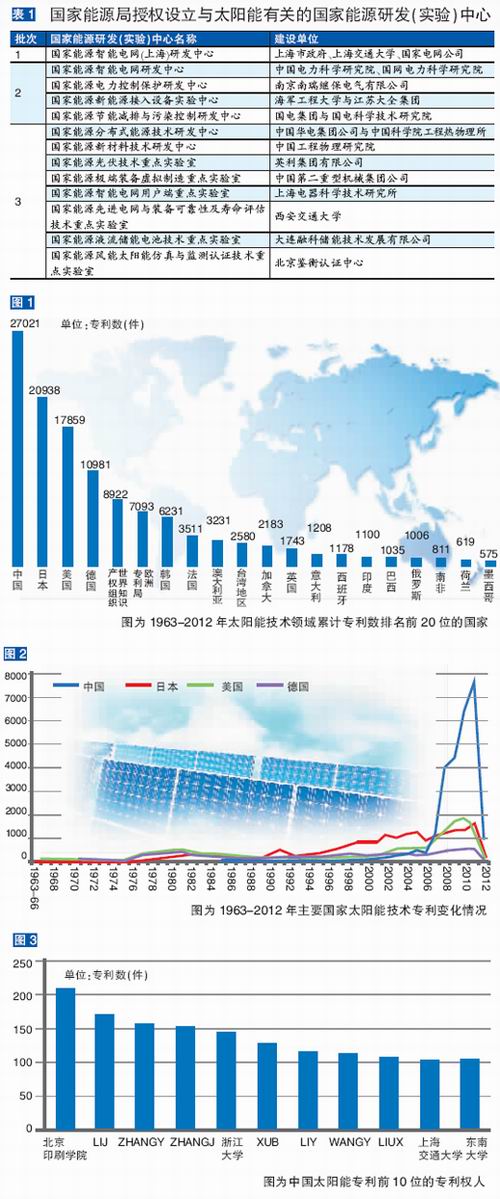 我国太阳能光伏产业的喜与忧