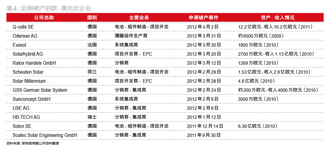 而PVinsights数据显示,截至2012年4月11日的一周报价