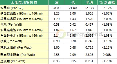 TrendForce:双反判决出乎预期 厂商审慎应对