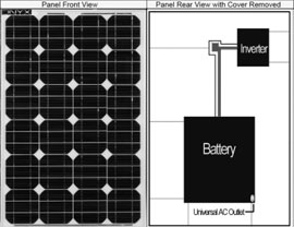 2011年10月Onyx推出了"Plug-N-Play" 太阳能解决方案
