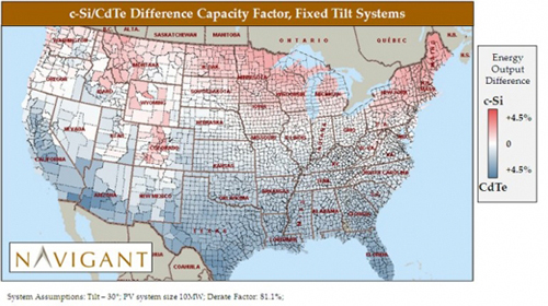 美国c-Si和CdTe固定倾斜系统能源输出差异比较