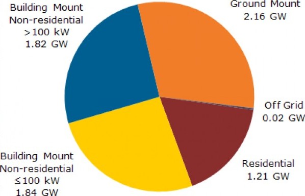 NPD Solarbuzz预测2012年一季度欧洲市场需求将增长10%