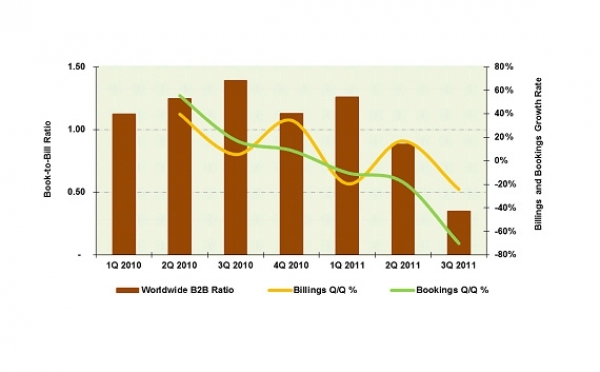 出货订单增长比率
