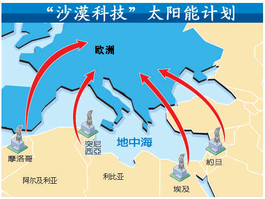 这项计划名为“沙漠科技”