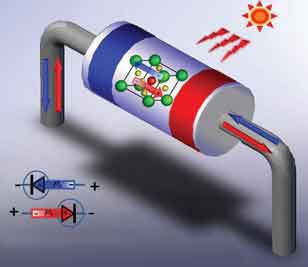 可提升太阳能电池效率的新材料